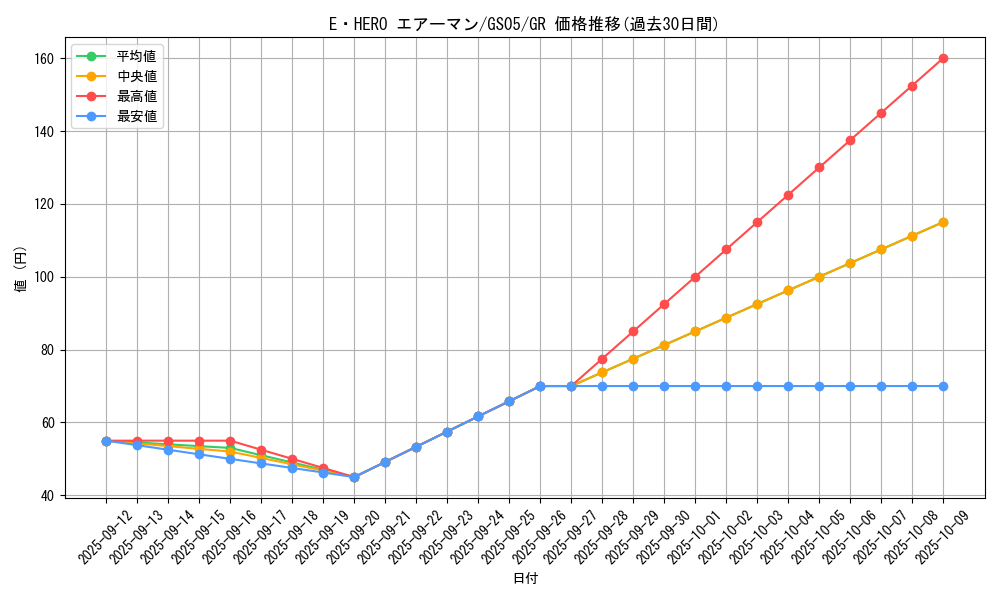 card_11041_series_19450_rarity_15190_graph