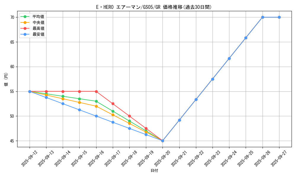 card_11041_series_19450_rarity_15190_graph