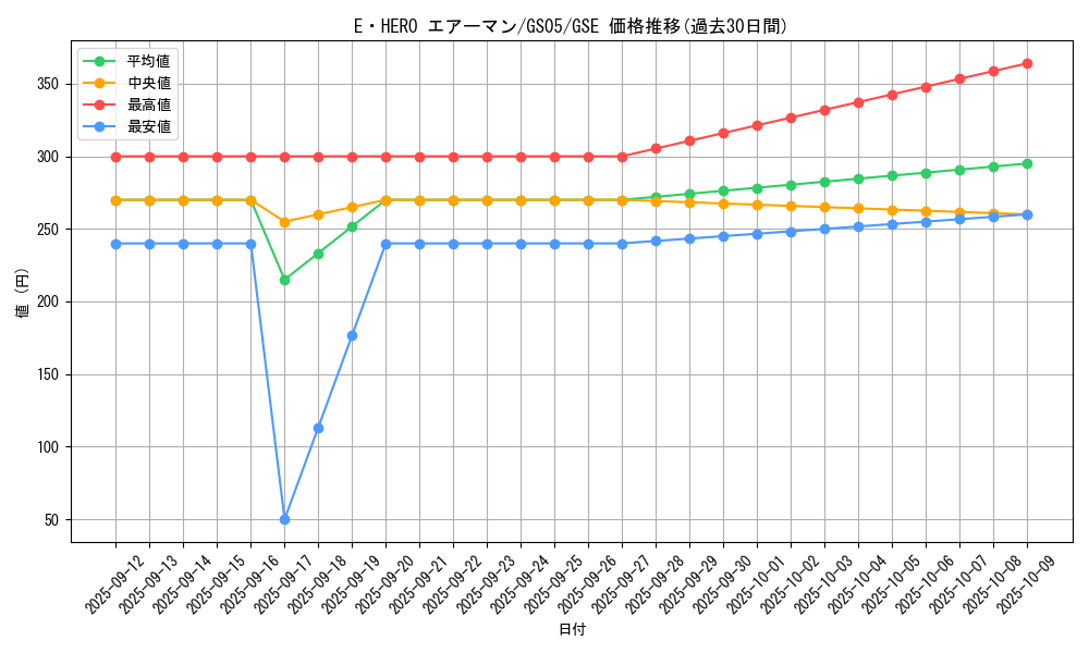 card_11041_series_19450_rarity_15191_graph