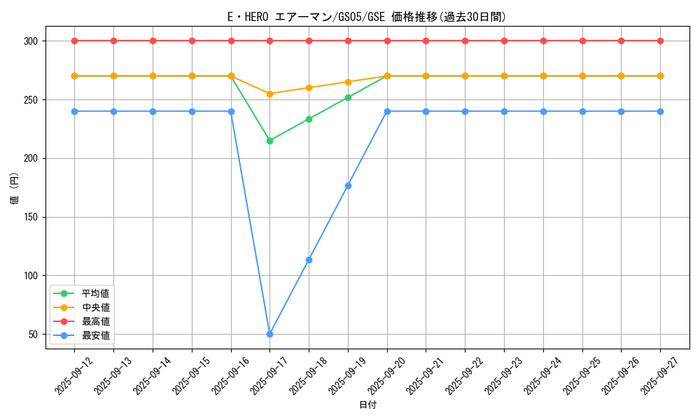 card_11041_series_19450_rarity_15191_graph