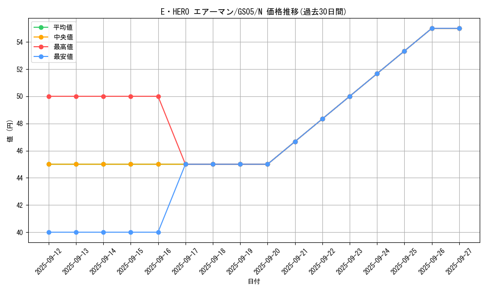 card_11041_series_19450_rarity_1_graph