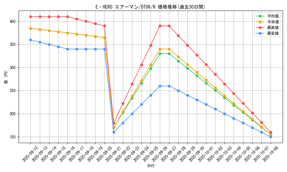 card_11041_series_22220_rarity_62_graph
