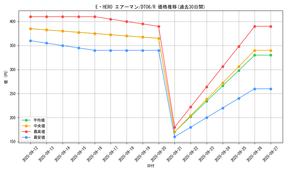card_11041_series_22220_rarity_62_graph