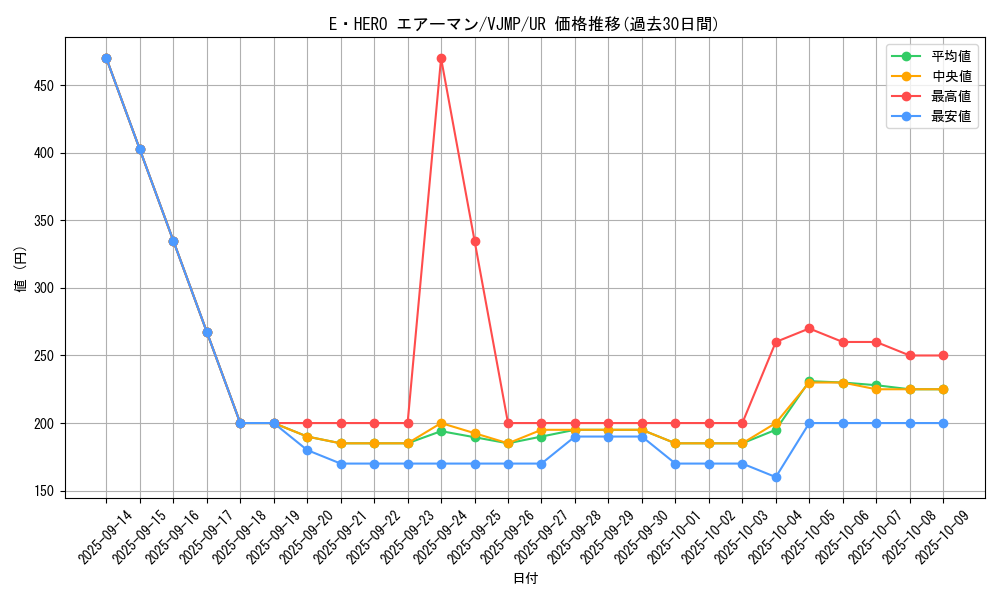 card_11041_series_26061_rarity_7_graph
