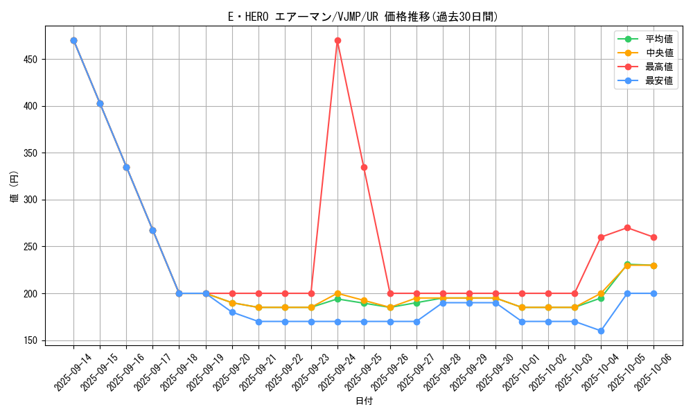 card_11041_series_26061_rarity_7_graph