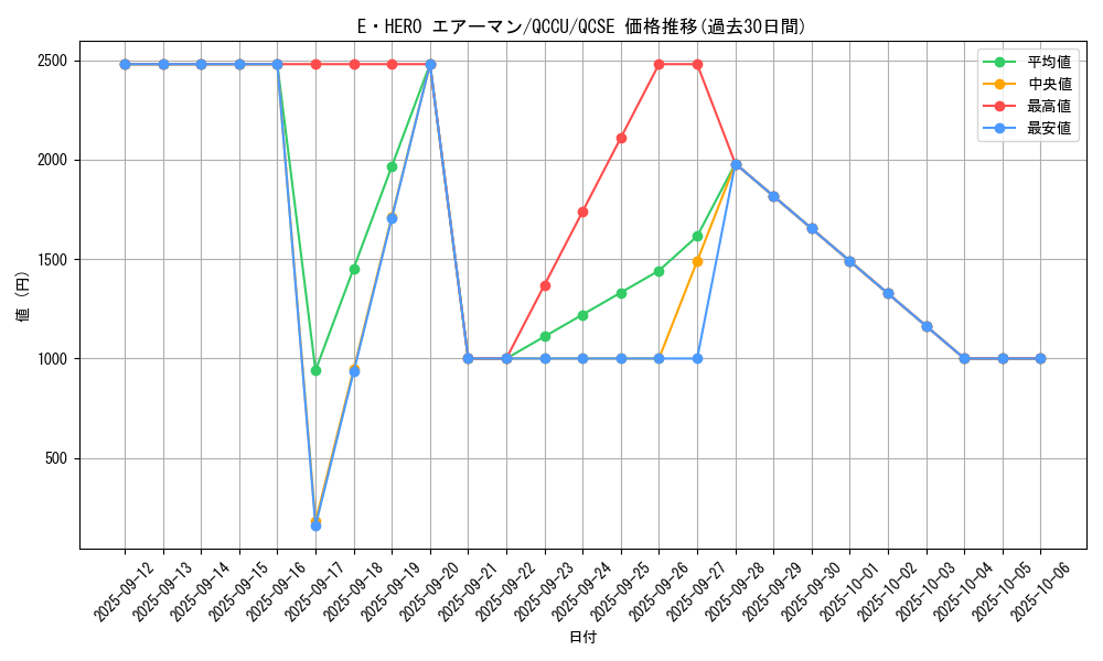 card_11041_series_2798_rarity_408_graph