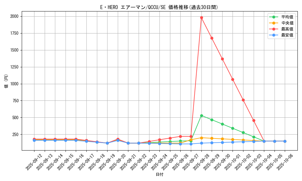card_11041_series_2798_rarity_5_graph