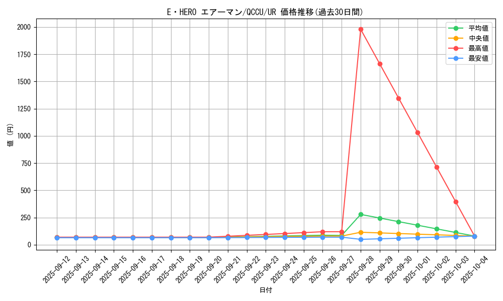 card_11041_series_2798_rarity_7_graph