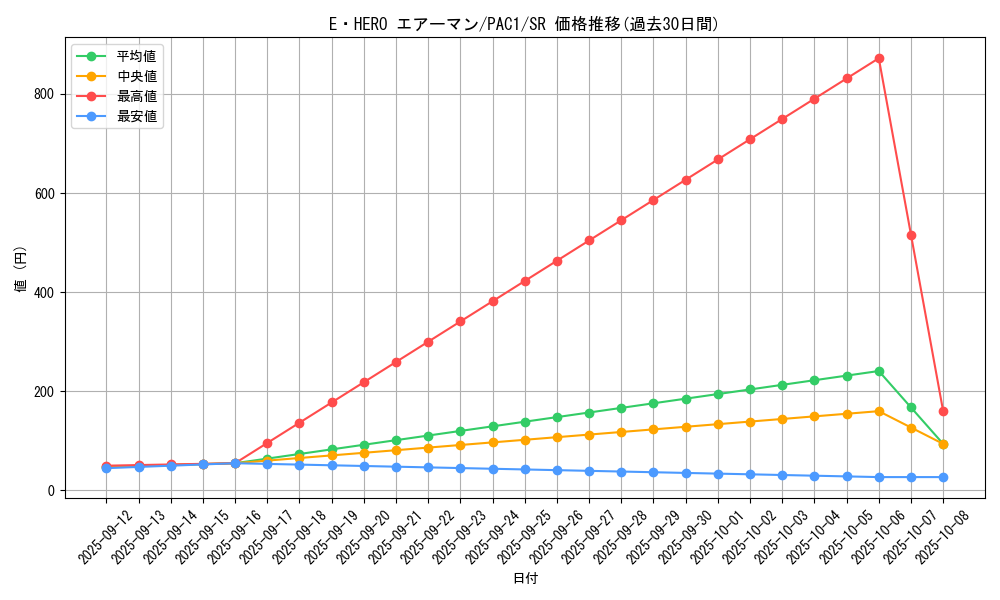 card_11041_series_7610_rarity_3_graph