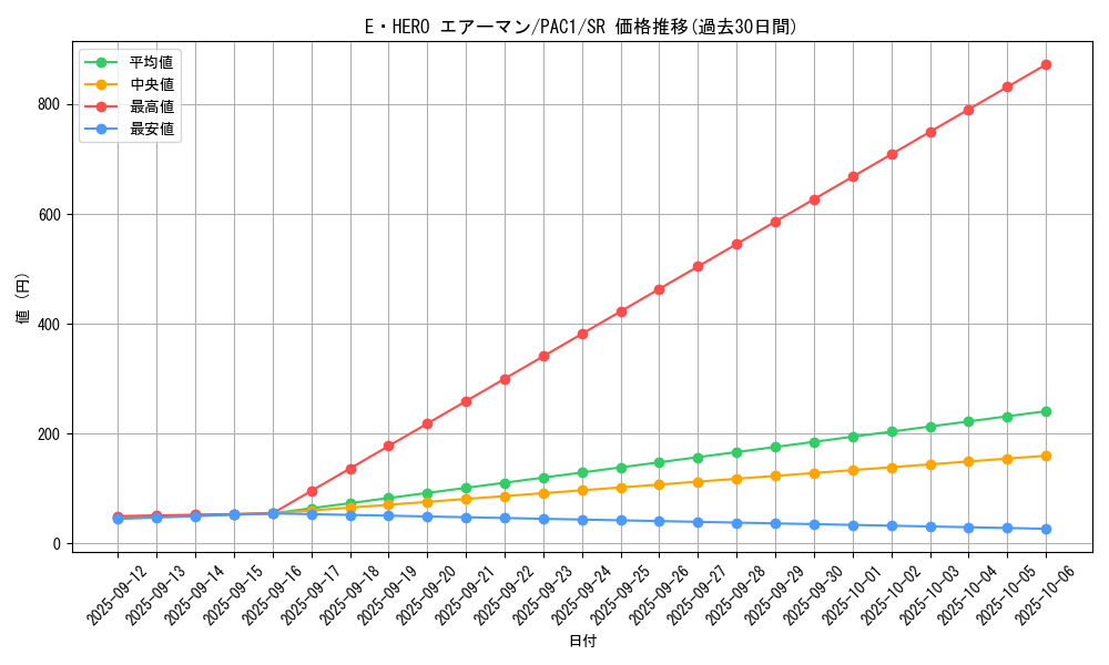 card_11041_series_7610_rarity_3_graph