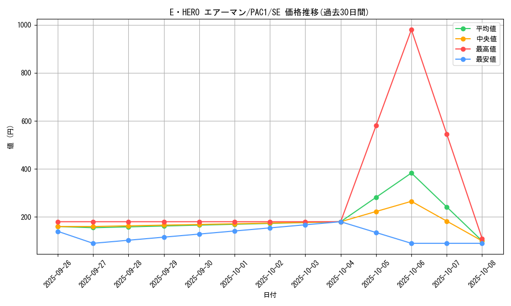 card_11041_series_7610_rarity_5_graph