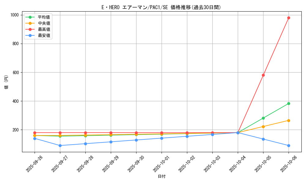card_11041_series_7610_rarity_5_graph