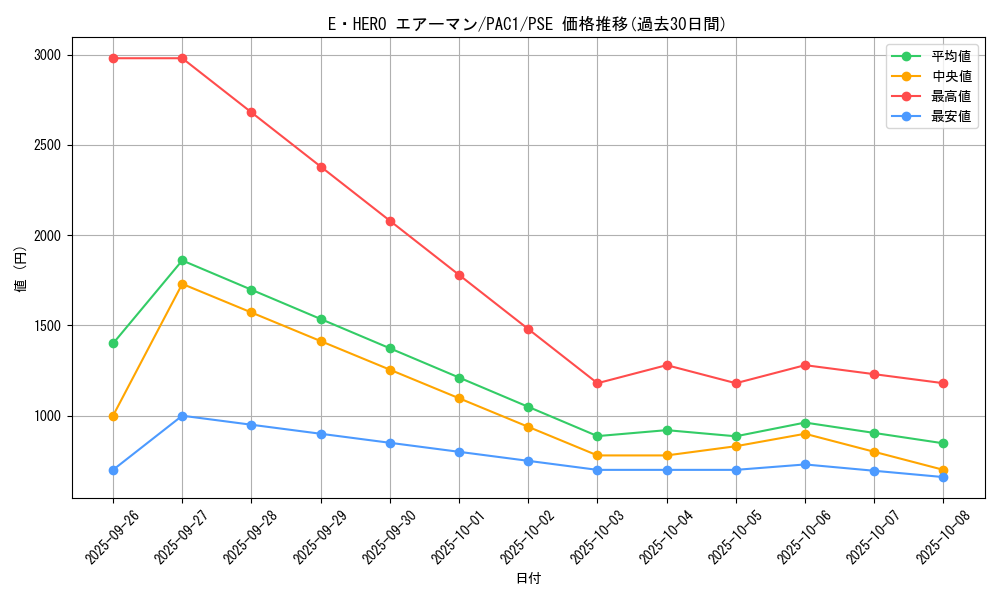 card_11041_series_7610_rarity_8_graph