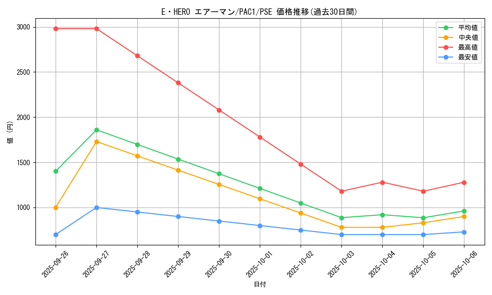 card_11041_series_7610_rarity_8_graph