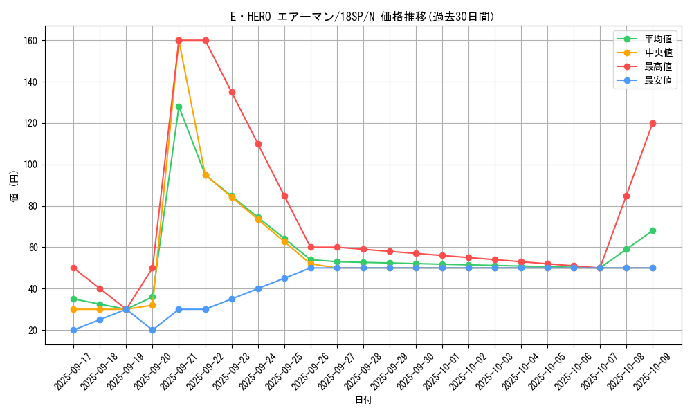 card_11041_series_9565_rarity_1_graph