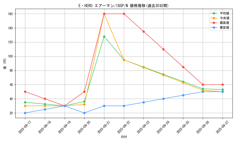 card_11041_series_9565_rarity_1_graph