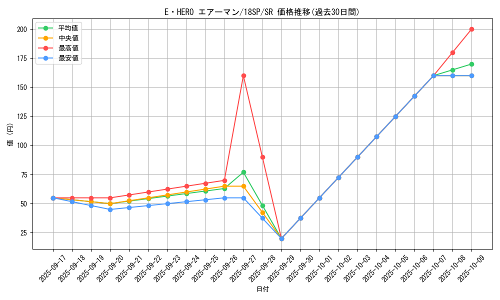 card_11041_series_9565_rarity_3_graph