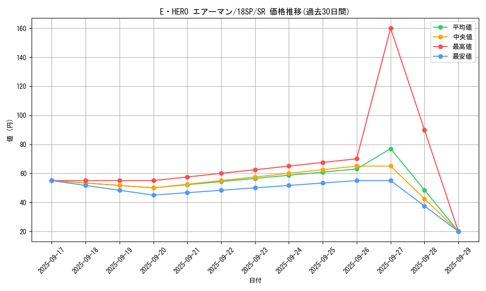 card_11041_series_9565_rarity_3_graph
