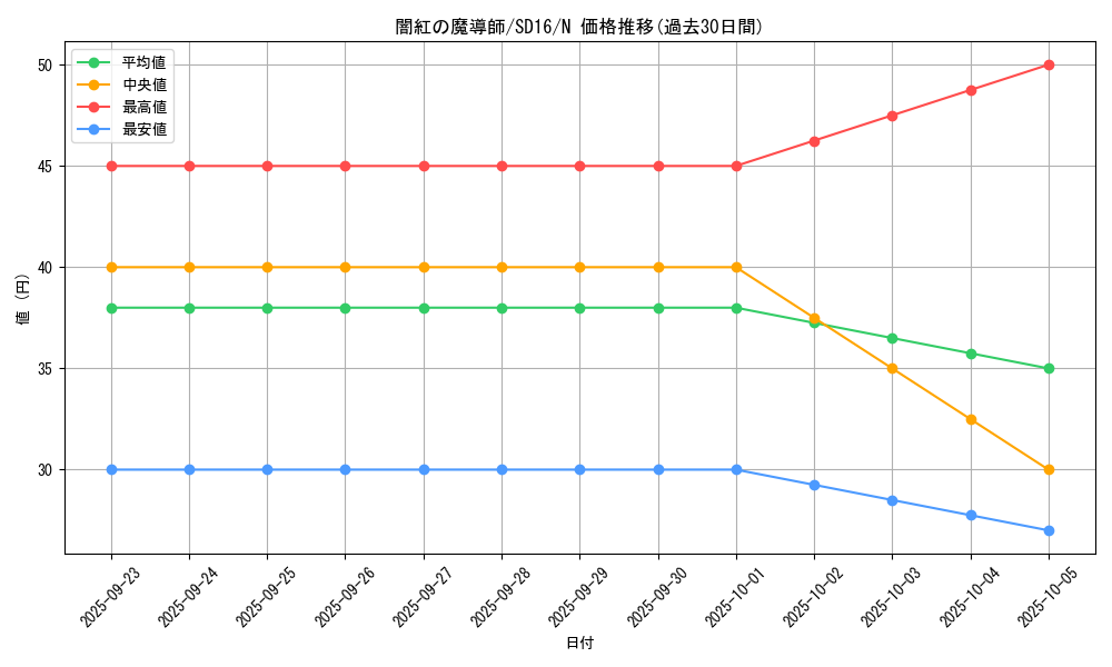card_11043_series_22990_rarity_1_graph
