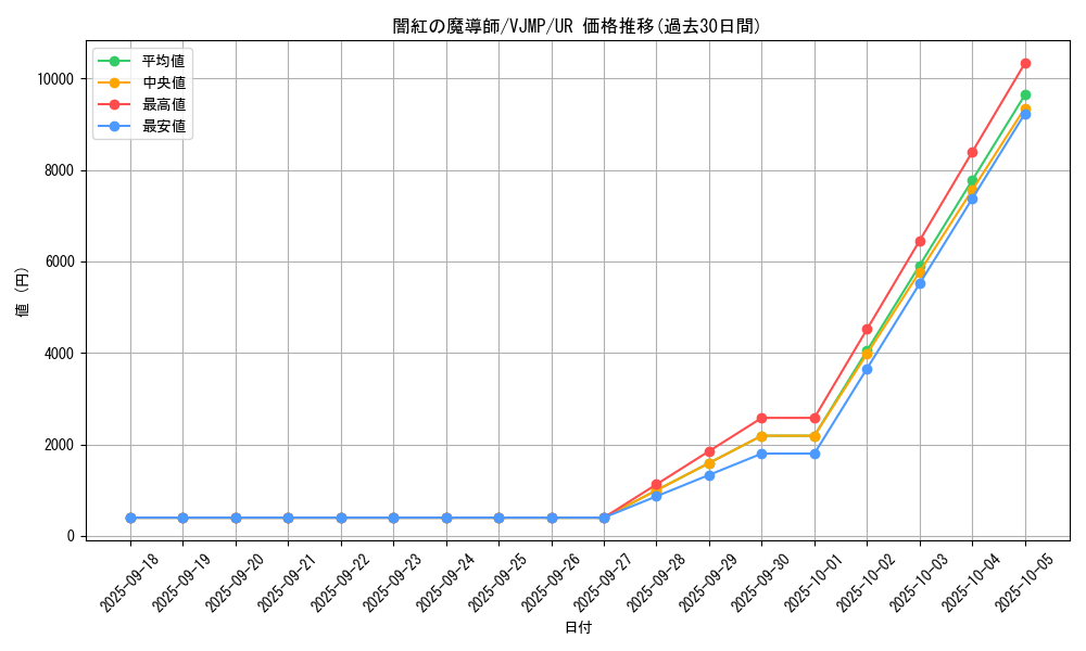 card_11043_series_26064_rarity_7_graph