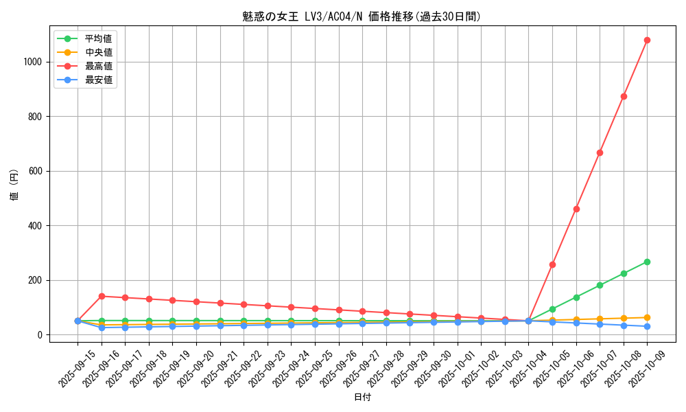 card_11045_series_1279_rarity_1_graph