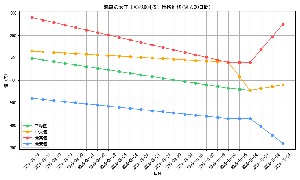 card_11045_series_1279_rarity_5_graph