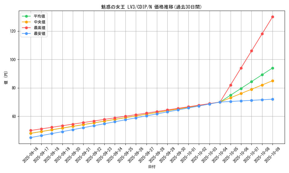 card_11045_series_26067_rarity_1_graph