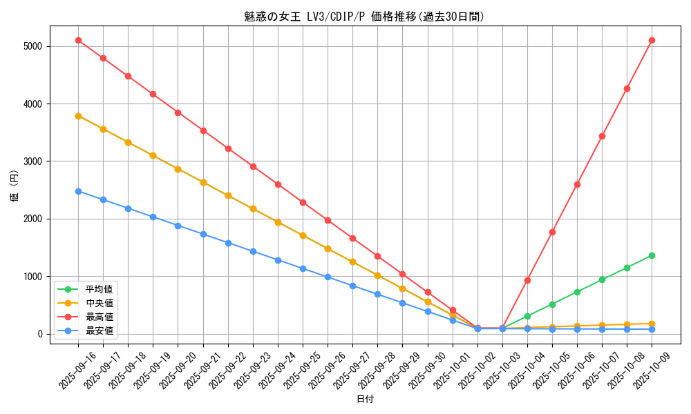 card_11045_series_26068_rarity_2_graph