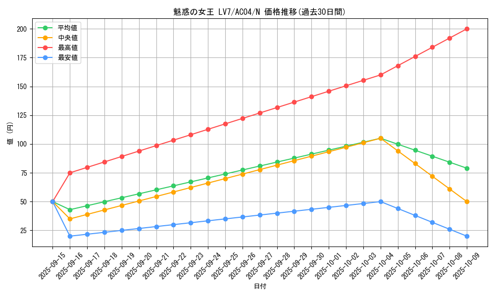 card_11046_series_1279_rarity_1_graph