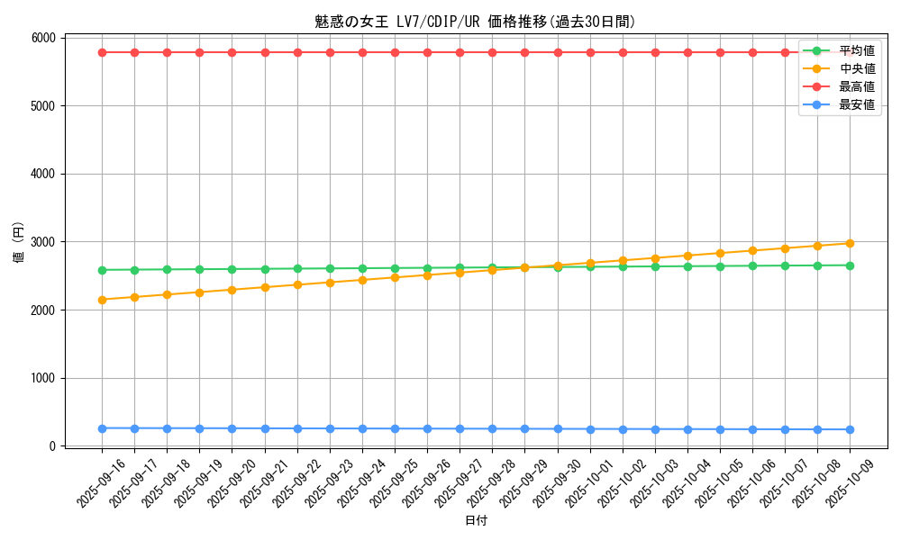 card_11046_series_26067_rarity_7_graph