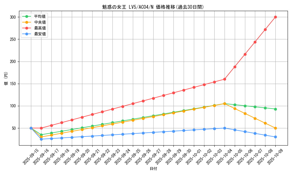 card_11047_series_1279_rarity_1_graph