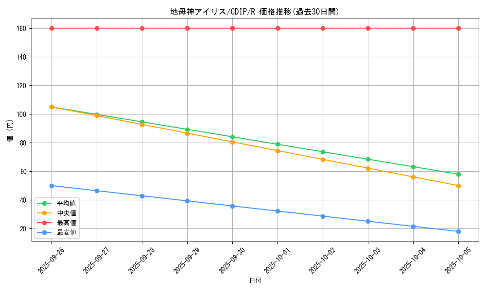 card_11048_series_26067_rarity_62_graph