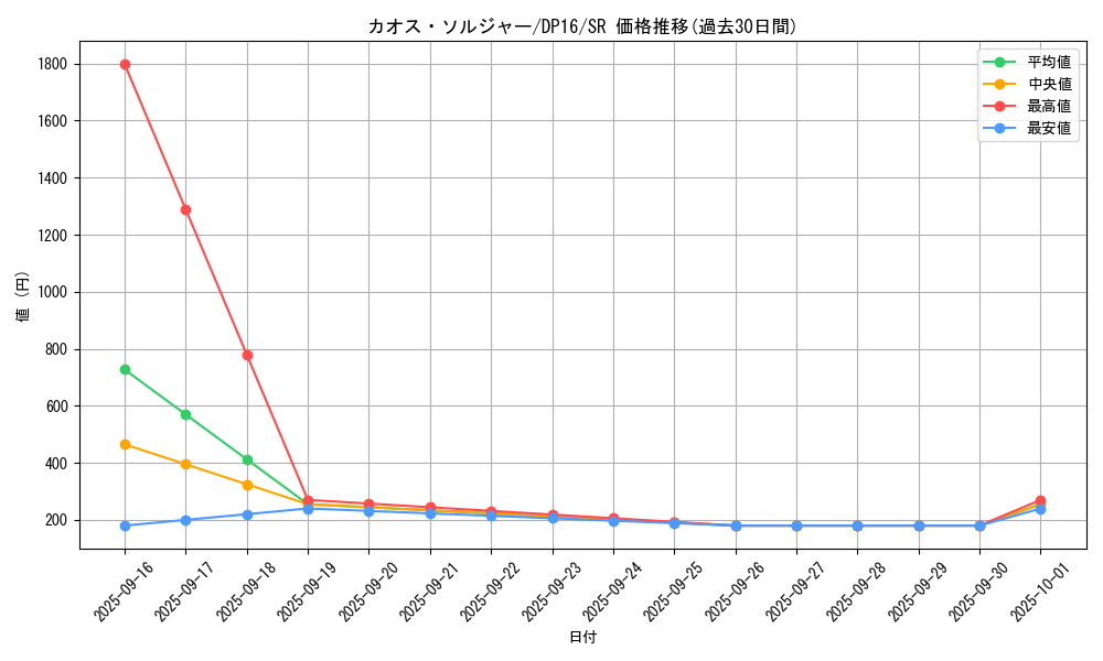 card_1104_series_14852_rarity_3_graph