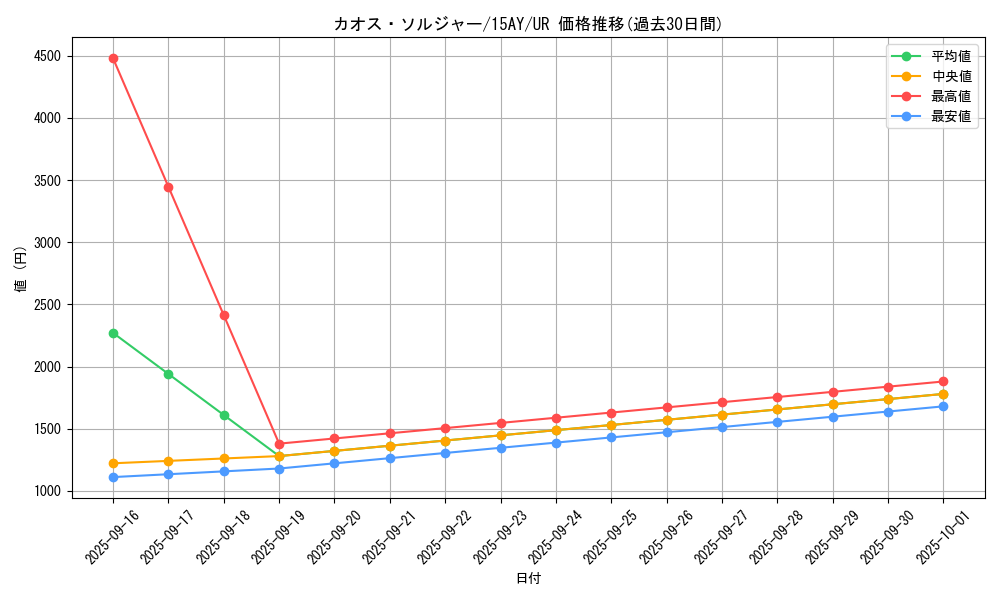 card_1104_series_16795_rarity_7_graph