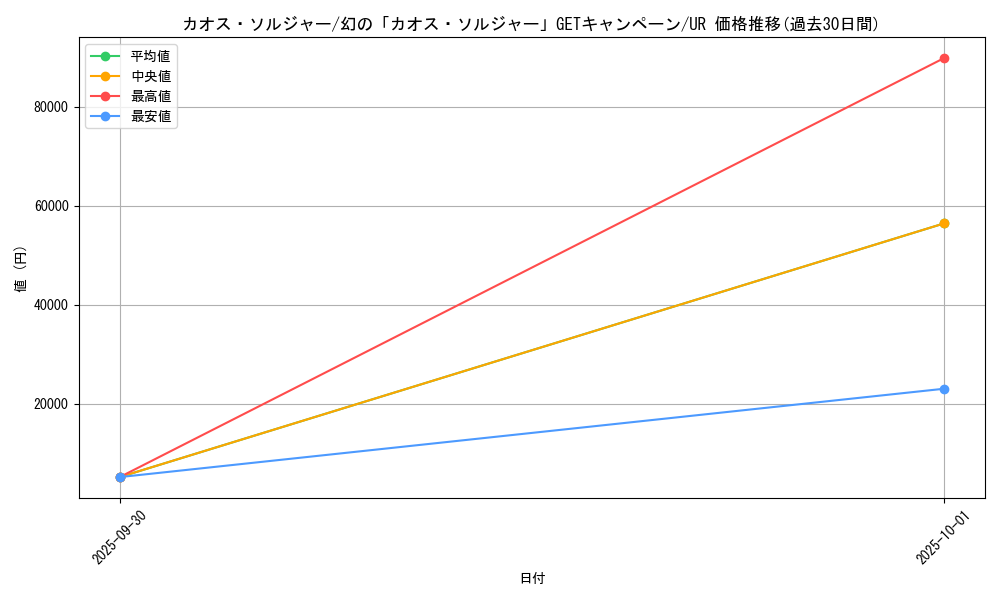card_1104_series_2256_rarity_7_graph