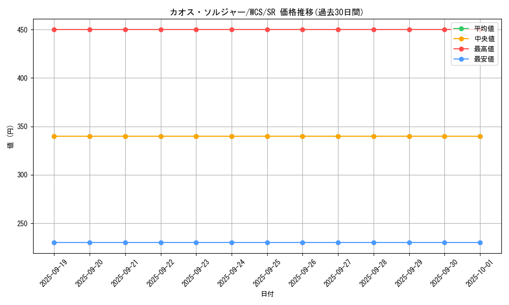 card_1104_series_29668_rarity_3_graph