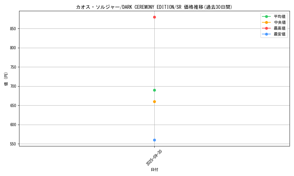 card_1104_series_34107_rarity_3_graph