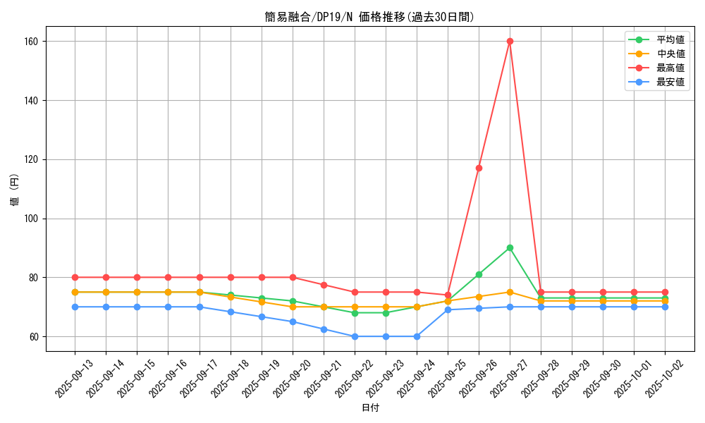 card_11050_series_11281_rarity_1_graph
