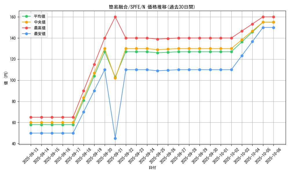 card_11050_series_12655_rarity_1_graph