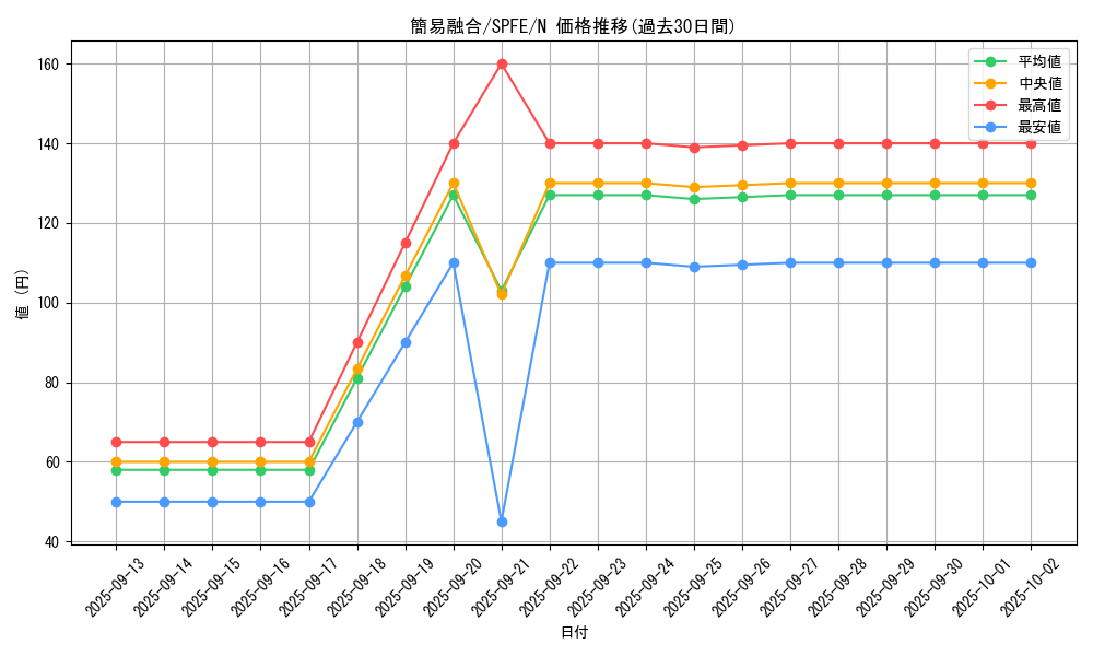 card_11050_series_12655_rarity_1_graph