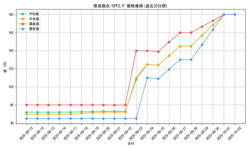 card_11050_series_12655_rarity_2_graph