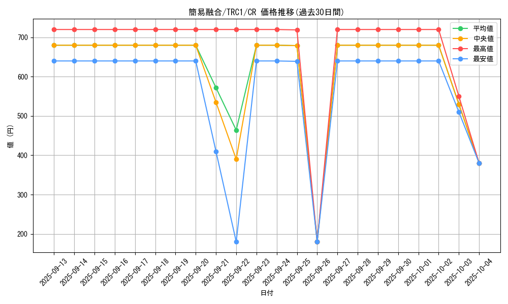 card_11050_series_16616_rarity_1299_graph