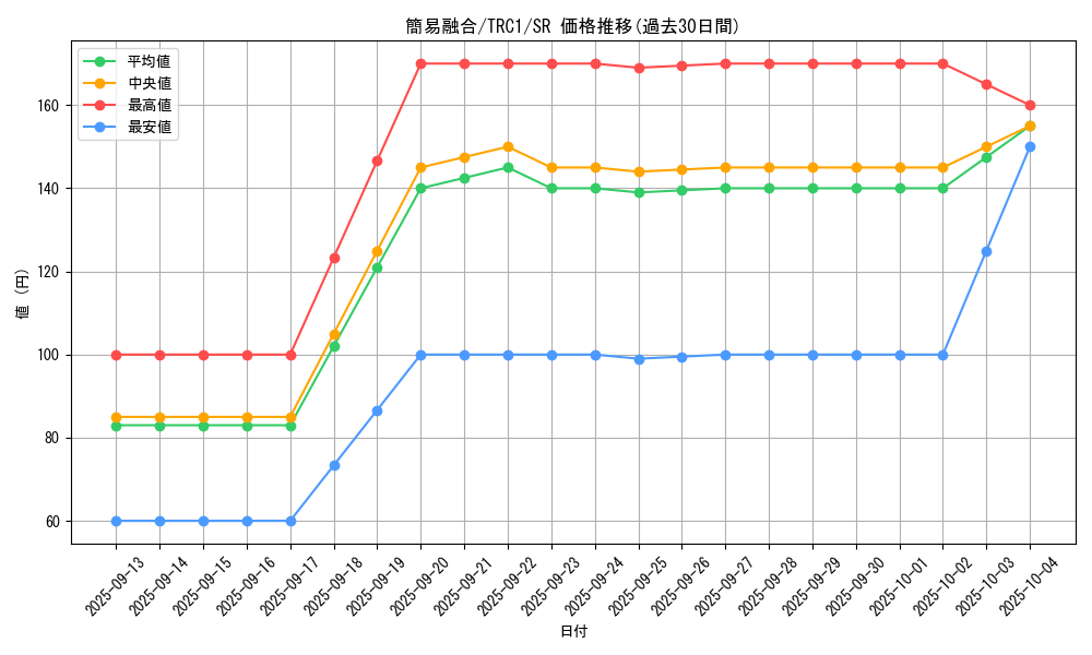 card_11050_series_16616_rarity_3_graph