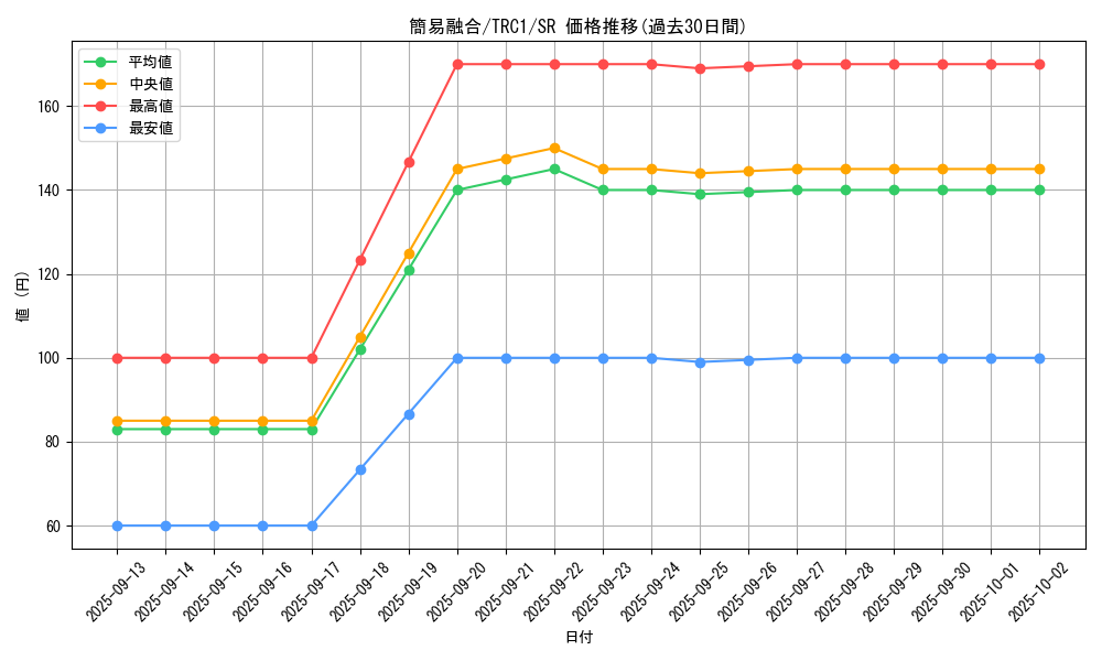 card_11050_series_16616_rarity_3_graph