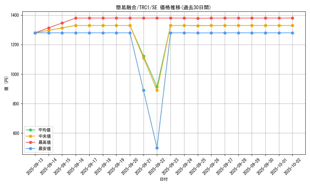 card_11050_series_16616_rarity_5_graph