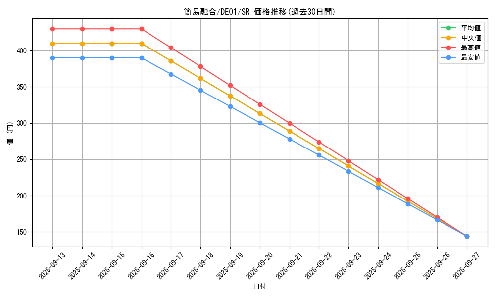 card_11050_series_18619_rarity_3_graph