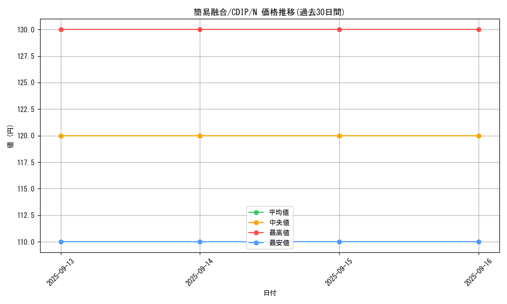 card_11050_series_26067_rarity_1_graph