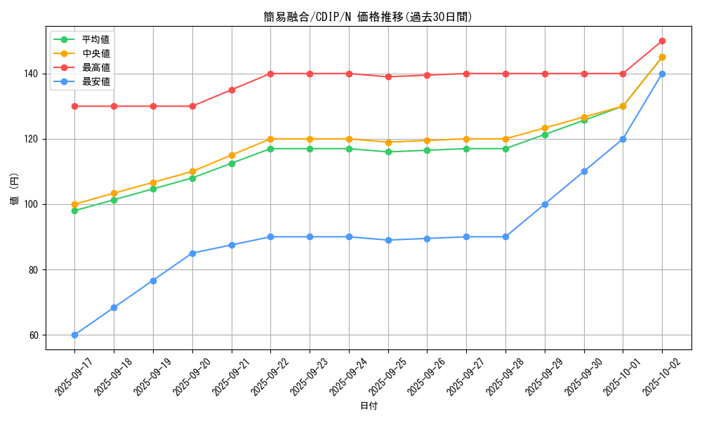 card_11050_series_26068_rarity_1_graph
