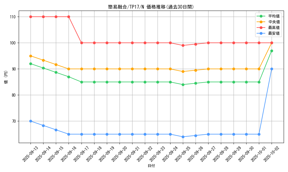 card_11050_series_26092_rarity_1_graph