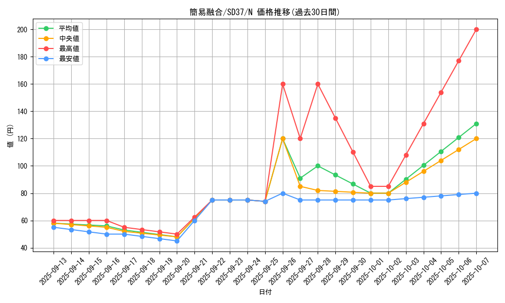 card_11050_series_7906_rarity_1_graph